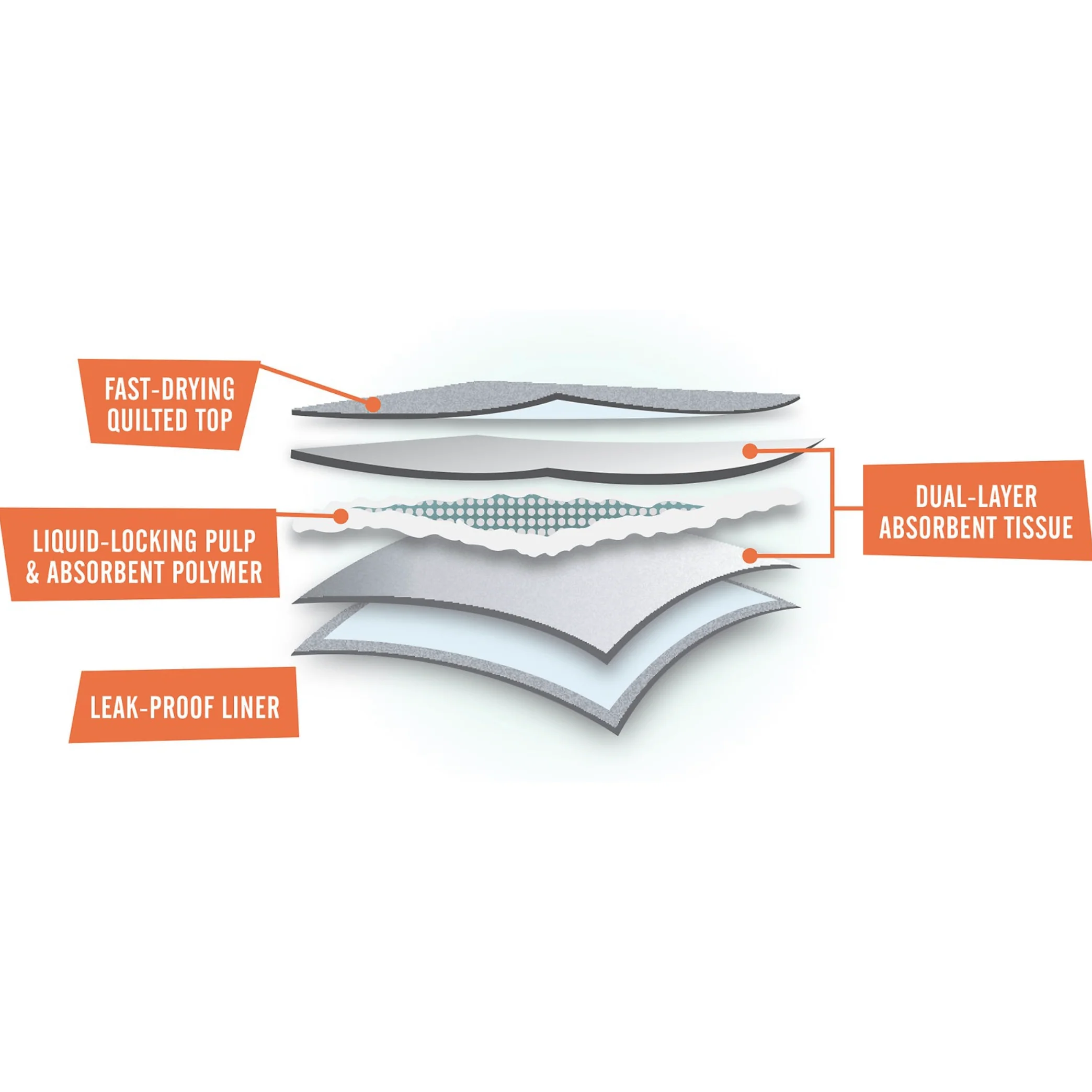 Frisco Training & Potty Pads, 22-in x 23-in - Image 3