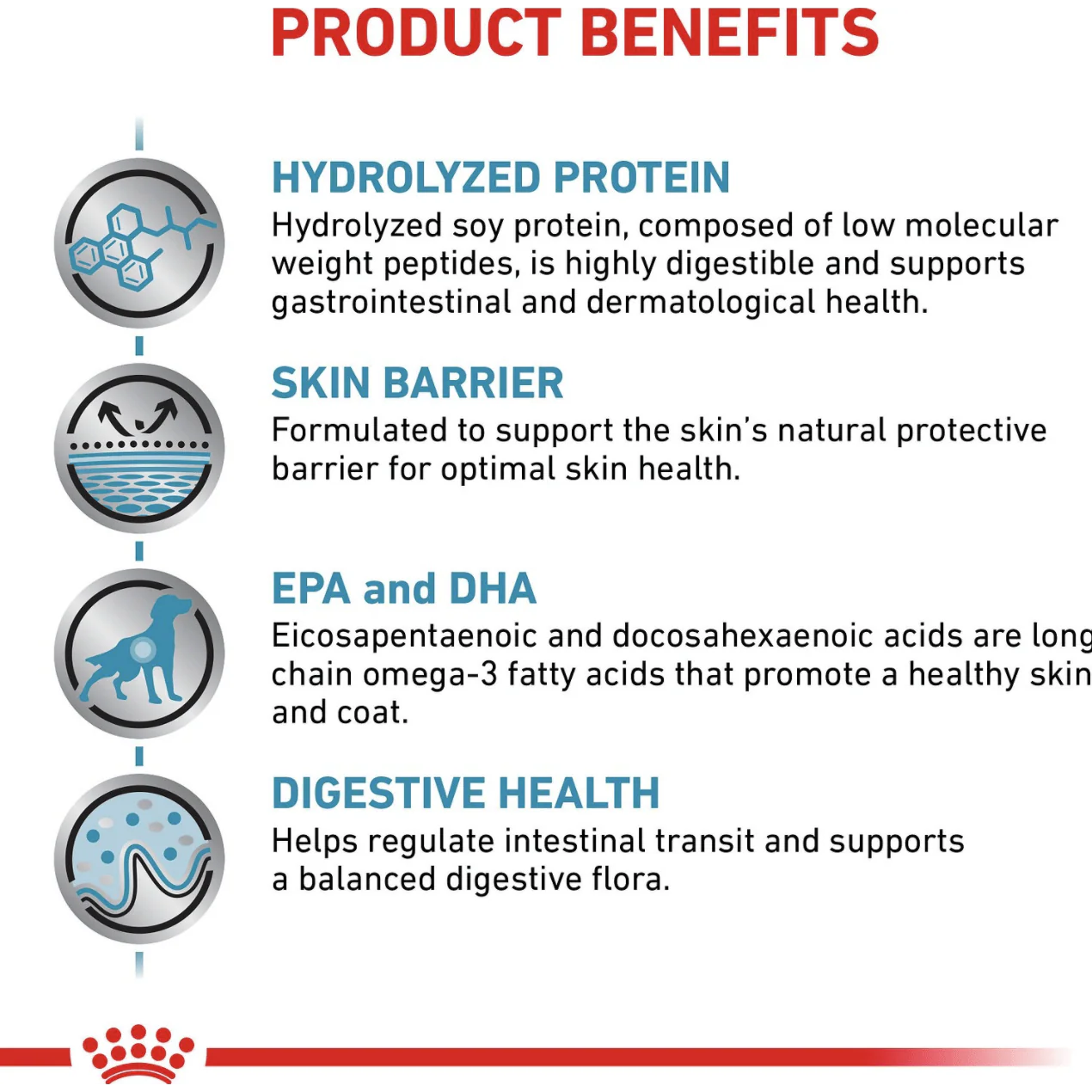 Royal Canin Veterinary Diet Hydrolyzed Protein Adult HP Dry Dog Food - Image 4